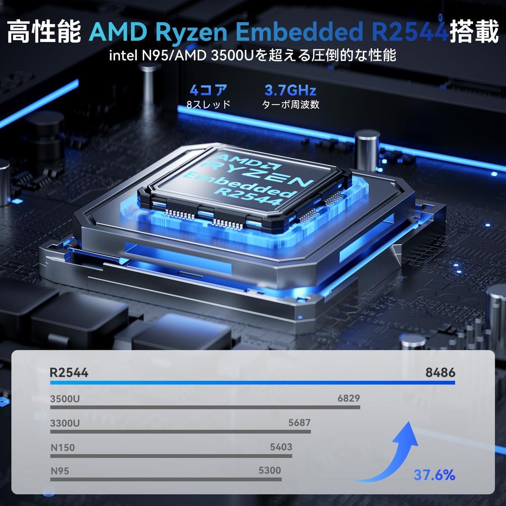ACEMAGIC Mini PC with Ryzen Embedded R2544 RAM 512GB expandable to stable faster processing performance than Small 4K Wired Silent VESA Windows 11 for