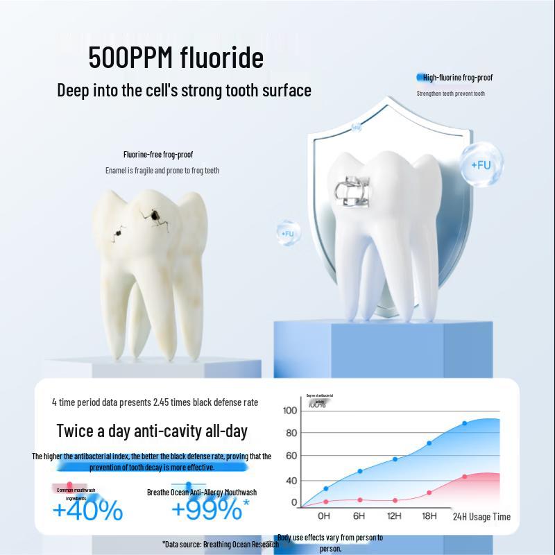 Breath Ocean Anti-Sensitive Fluoride Mouthwash