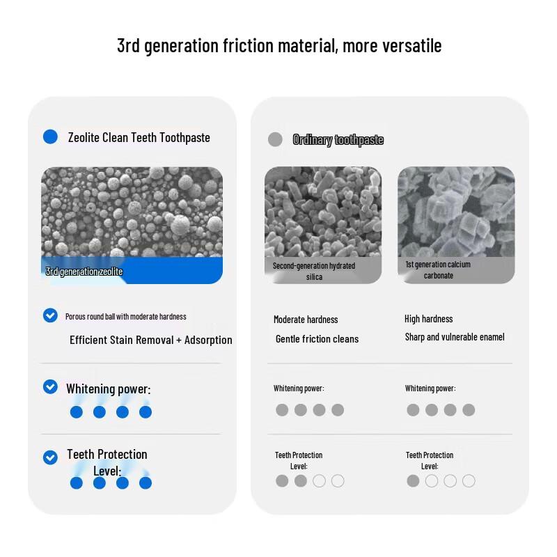 Canban Zeolite Whitening Toothpaste