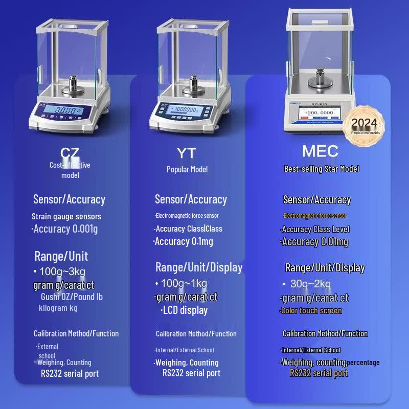 Larky Precision Lab Analytical Balance (CN version)