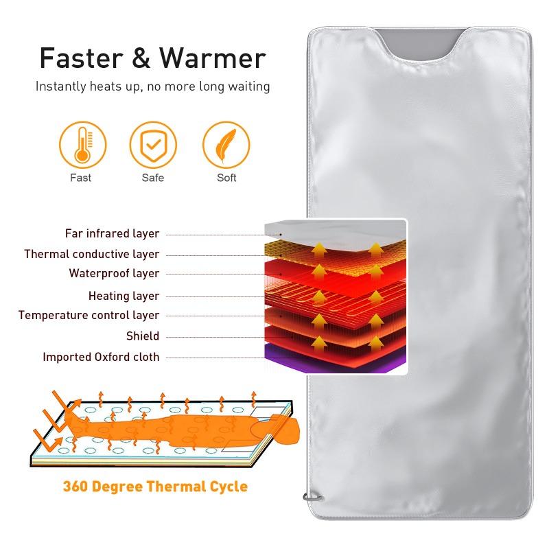 Home Spa & Beauty Salon FIR Sauna Blanket - Professional Waterproof Slimming Heating Weight Loss