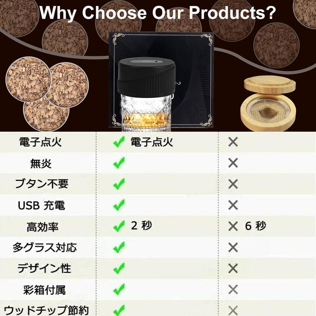 Glass Top Smoker, Electric Cocktail Smoker, Cordless, Automatic Smoker, One-Touch Operation, Includes 6 Types of Wooden Chips, USB Rechargeable, Cockt