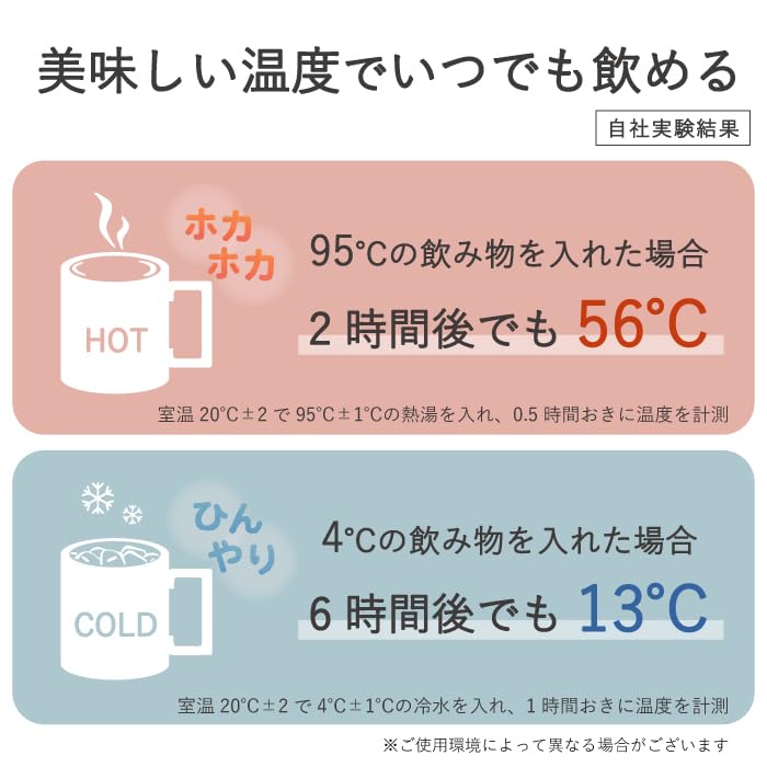 MOOMIN Stainless Steel with Vacuum Gift Boxed Mug, 350ml, Lid, Double-Walled Insulation, (Flower (IV))