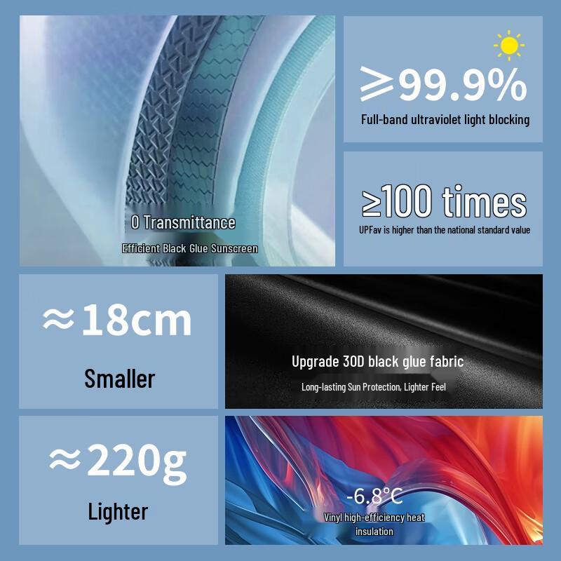 Little Demon Mini 5-Fold UV Protection Sun & Rain Umbrella