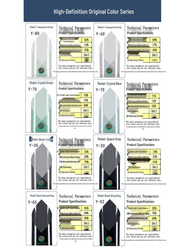 Nano Ceramic Car Window Heat Insulation Film, Anti-UV Solar Protection
