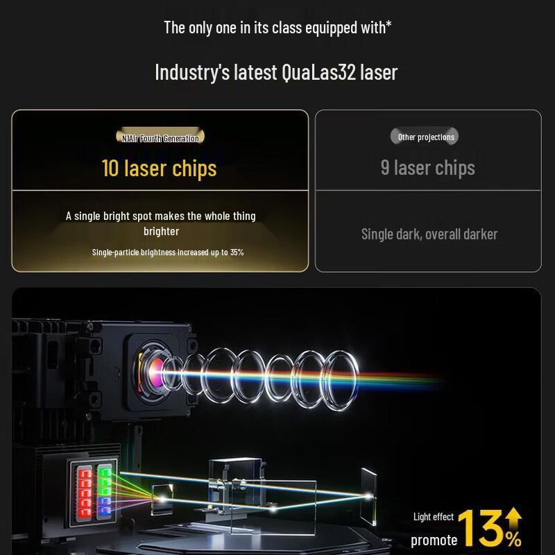 JMGO N1 Air 4th Gen Tri-Color Laser Gimbal Home Projector (CN version)