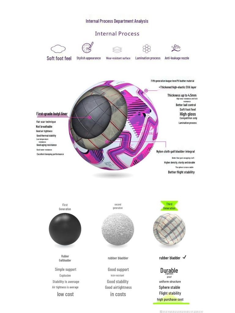 Premier League Puchar Świata Liga Mistrzów Styl Bezszwowa Skóra PU Rozmiar 5 Piłka Nożna