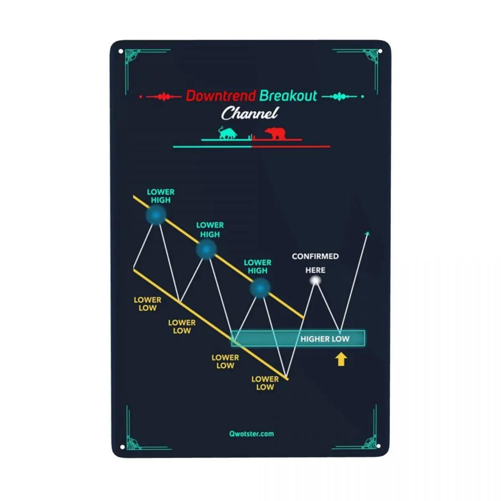 Trading Candlestick Patterns For Traders Charts Technical Analysis Investor Metal Sign Modern Tin Decorative Signs Plaques Cl