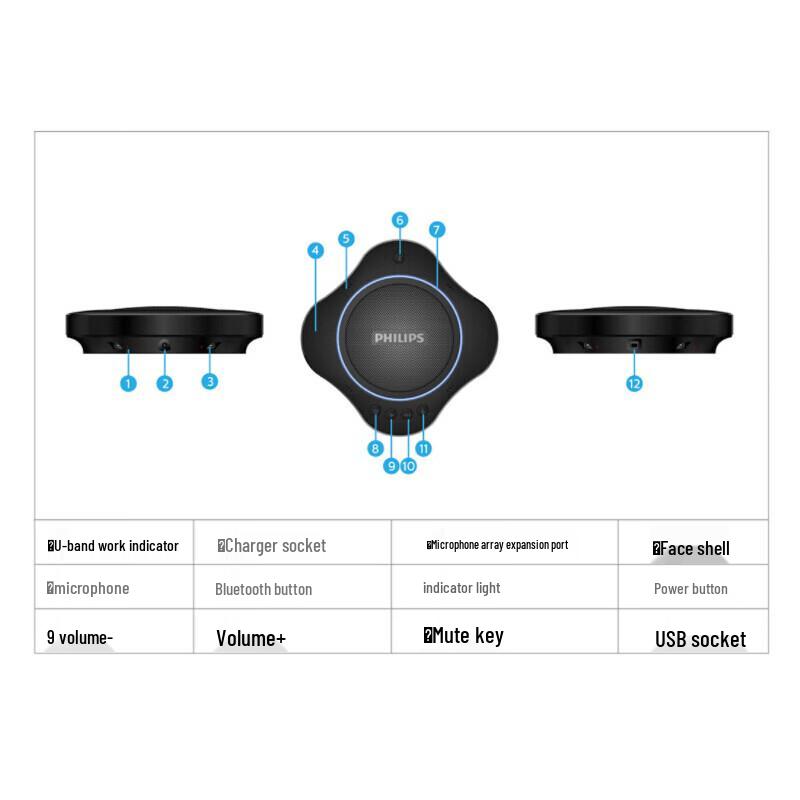Philips PSE0500 Wireless Omnidirectional Conference Microphone Speaker (CN version)