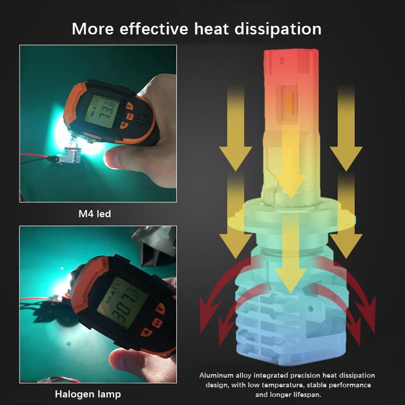 1Pcs H4 LED Motorcycle Headlight Bulb CSP for Car Motorcycle H4 LED Hi/Lo High and Low Beam Motorbike Headlamp 12V 24V