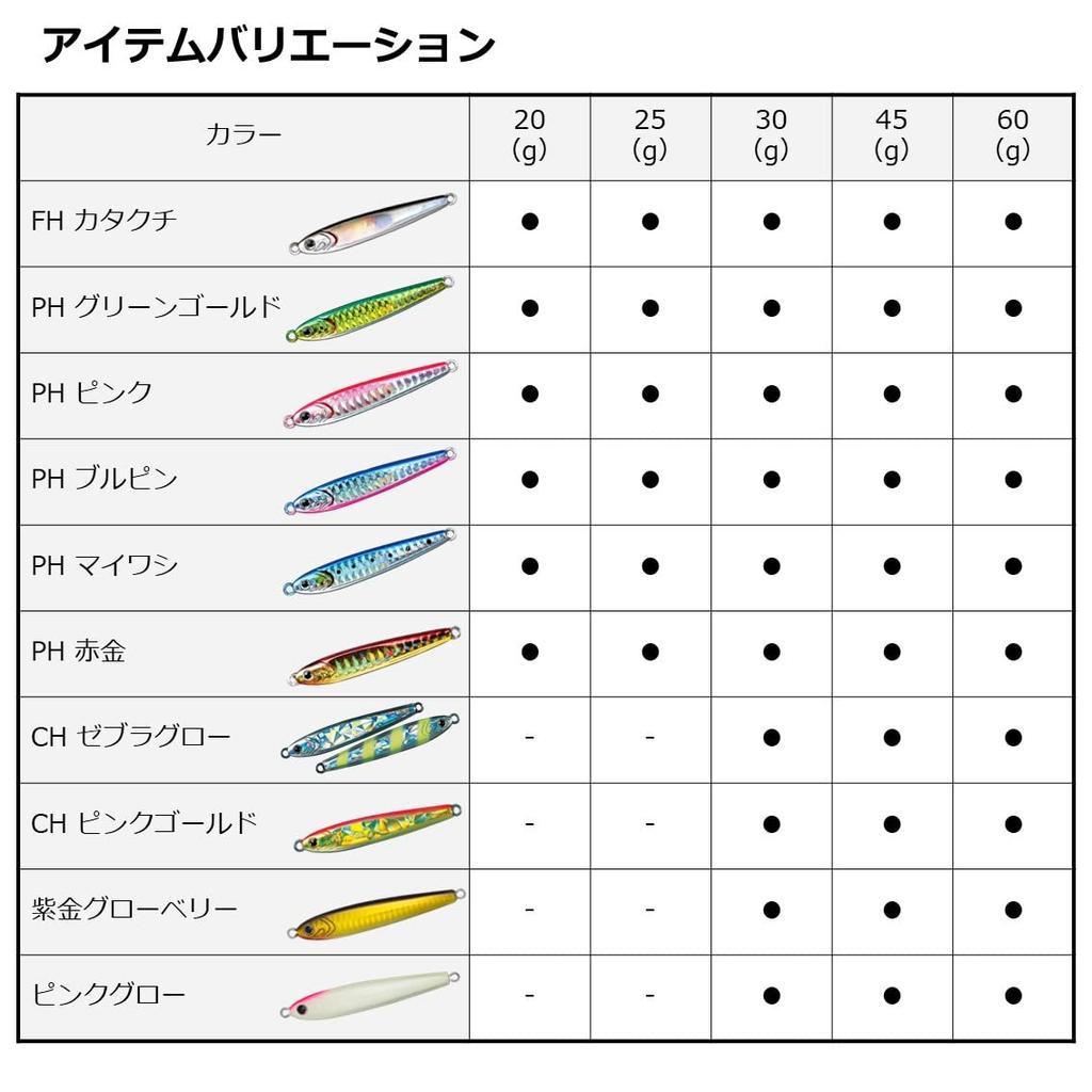 Daiwa Metal Jig TG Bait 25g PH Sardine Lure