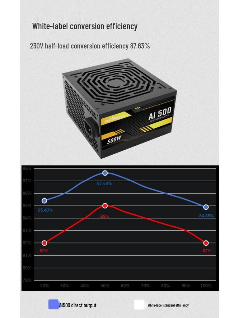 Aoxing AI500 500W ATX Computer Power Supply - White Label Direct Output