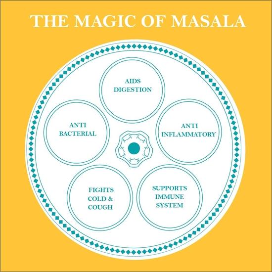 The Great Indian Spicery | Ginger Powder (Adrak Powder) | 100gm Tin - Steam Sterilisation, 100% Pure & Natural, Farm Fresh, Non-Adulterated
