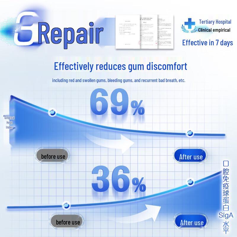 Colgate Specialized Anti-Tartar Desensitizing Toothpaste