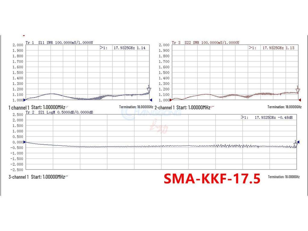 18G SMA-KFK-17.5 Square Female-to-Female RF Connector with Large Flange, Wall-Mount, Waterproof