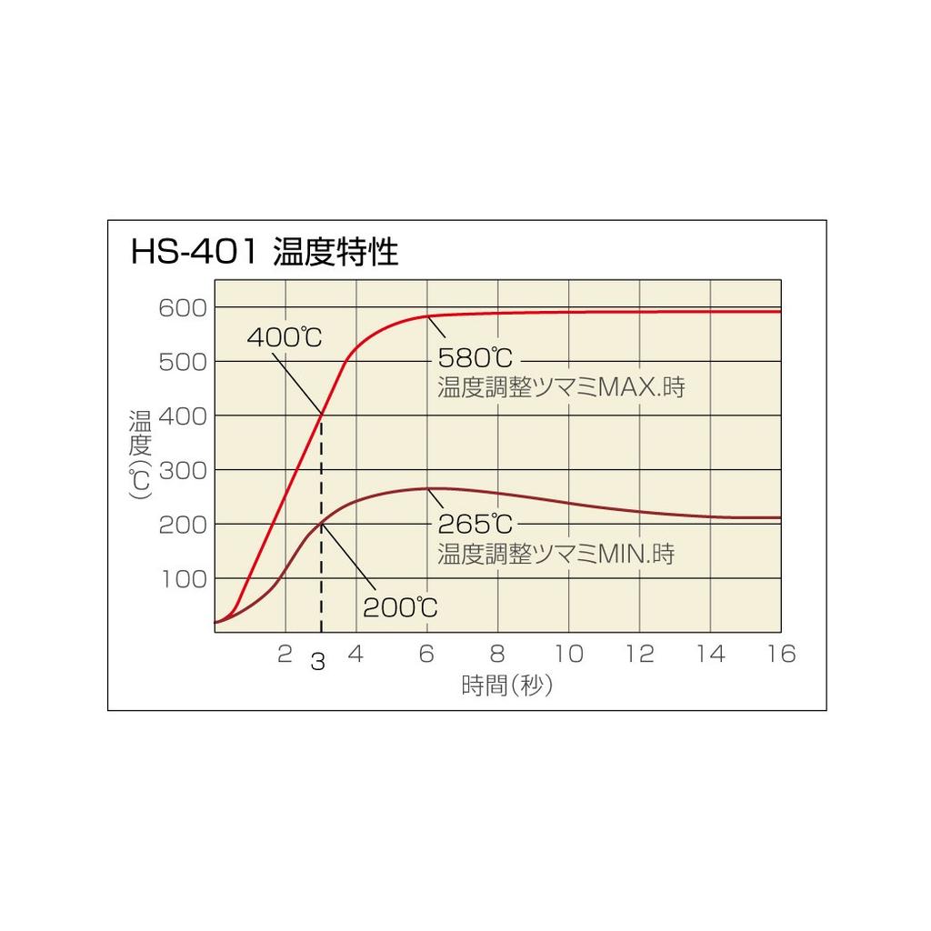 HOZAN Hot Tweezers Ceramic Bit That Doubles As a Prevents Solder from Compatible with Solder Heater, Adhering, Lead-free HS-401