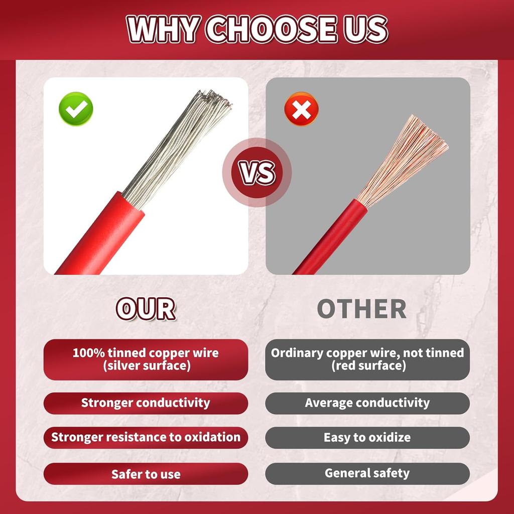 Inline Fuse Holder 12V 2 Pack, Extended Version 12 AWG Waterproof Blade Fuse Holder 13.8 Inch, in Line Fuse Holders 12V with 2 Pcs Standard Car Fuses