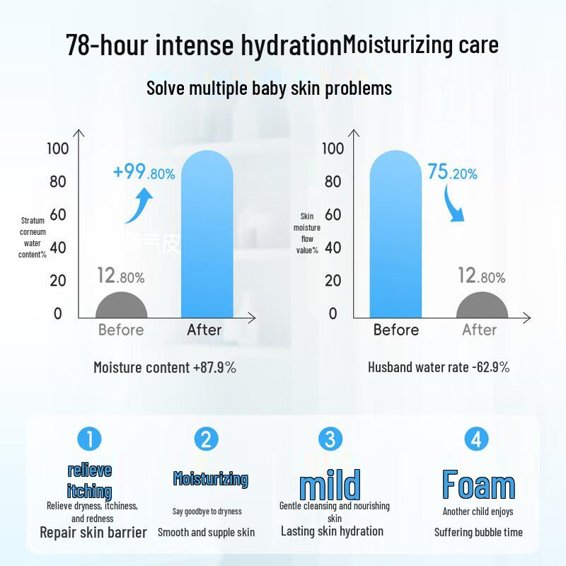 BEAUTY NOTES Kids Boy's Vitamin E Shower Gel