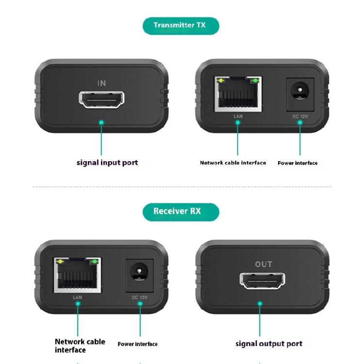 HDBaseT HDTV Extender 150M 1200P Resolution Aluminum Body Design For Fast Speed Signal Transfer Without Compression