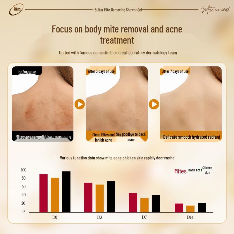 dyey Specialized & Fragrance Body Wash Collection