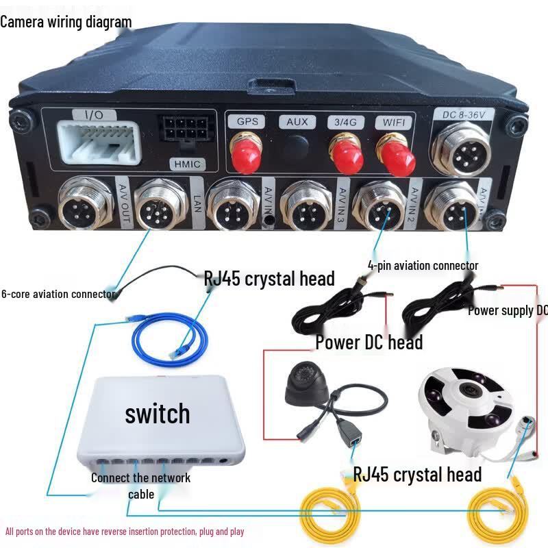 Haiyu Vision 5G/4G Vehicle PTZ Surveillance Recorder