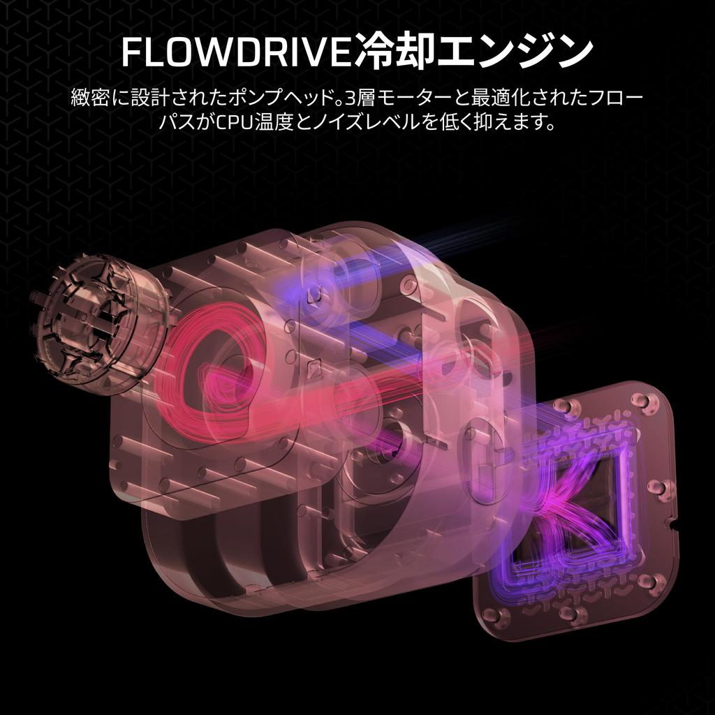 CORSAIR iCUE LINK TITAN 420 RX RGB Liquid CPU Quiet Design with RX140 Cooler, Fan, LGA1851/1700, AM5/AM4 Compatible, Black, CW-9061019-WW