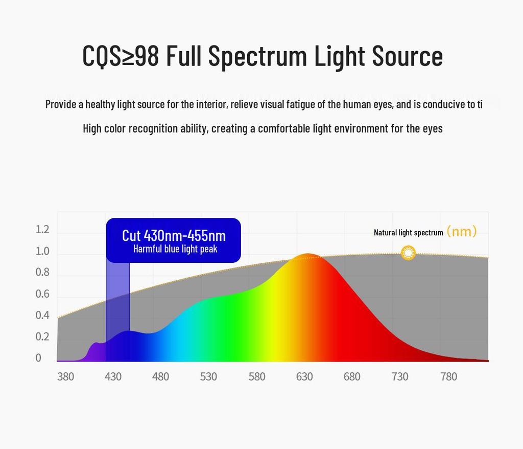 High CRI Frameless Anti-Glare COB Spotlight for Home & Hotel
