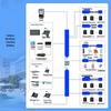 Lailo IP Intercom & Video Broadcast System (CN version)