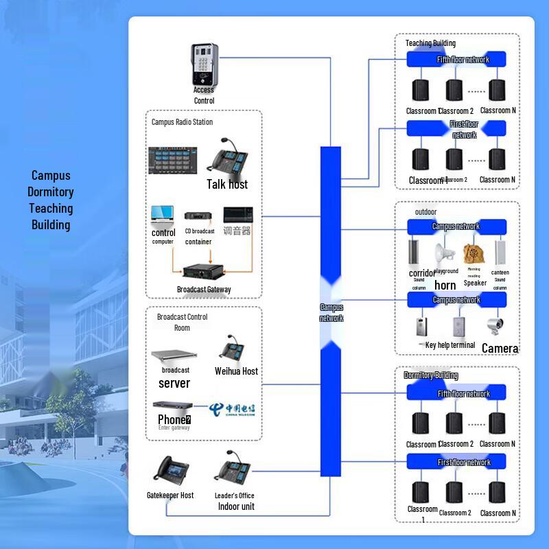 Lailo IP Intercom & Video Broadcast System (CN version)