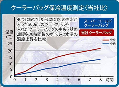 Captain Stag Super Cold Cooler Bag (UE-609), Black, 12L Capacity, Foldable for Storage