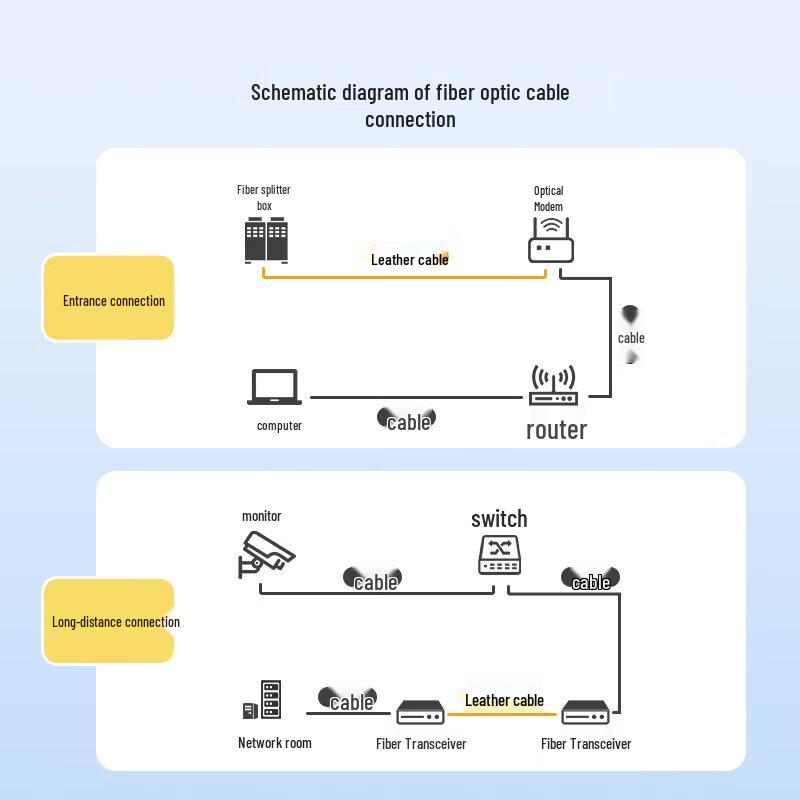 SAMZHE Outdoor Single-Mode Fiber Optic Drop Cable