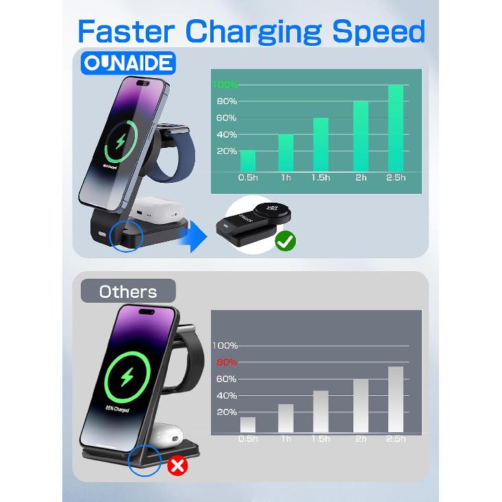 2025 Magnetic 3 in 1 Wireless Charger, Mag-Safe Charger Stand Wireless Charging Station for Apple iPhone 16/15/14/13/12 Series, for Apple Watch and