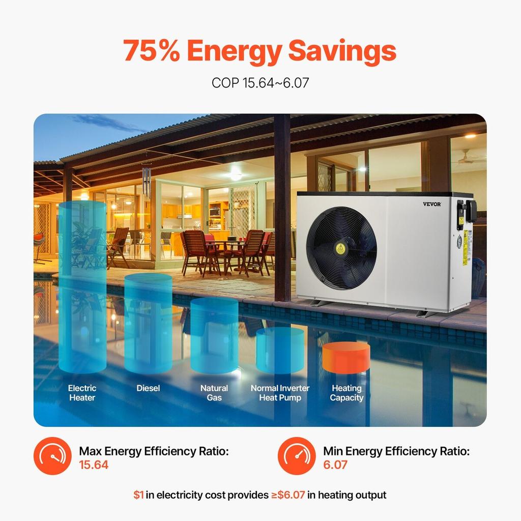 Elektrische Pool-Wärmepumpe 3,22-15,25kW Energiesparend Frequenzvariabel