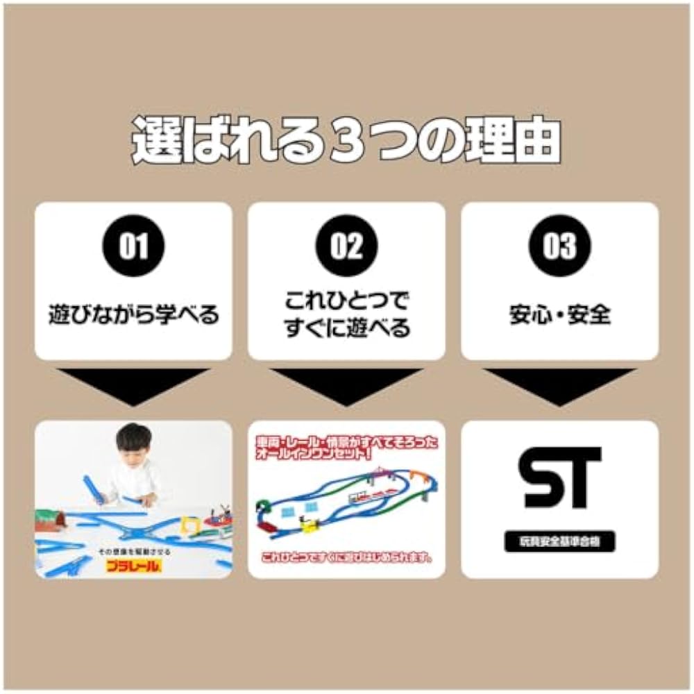 [2026 model] Takara Tomy (TAKARA TOMY) Plarail exciting connection! Plarail best selection set tr...