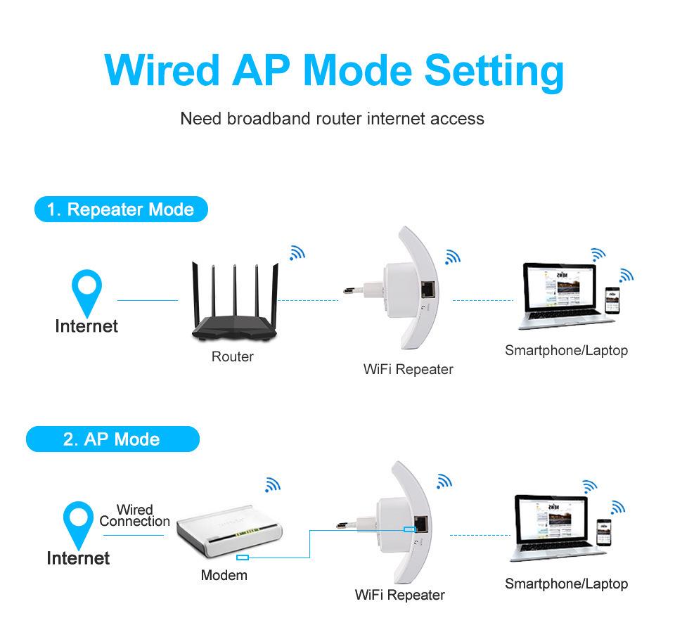 300M Wireless WiFi Signal Amplifier and Extender