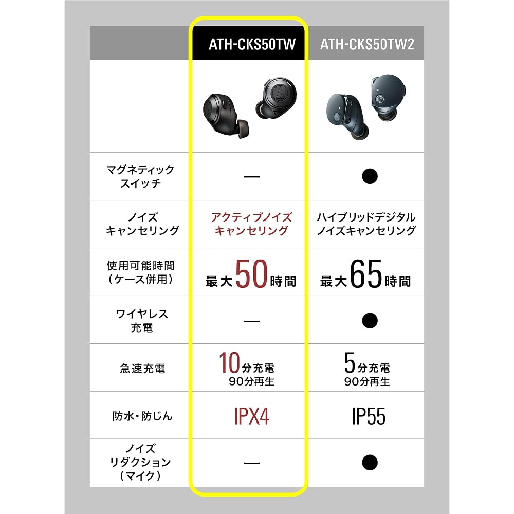 Audio-Technica ATH-CKS50TW BK Wireless Earbuds: Bluetooth/Wireless Earbuds, Noise Cancellation, D...