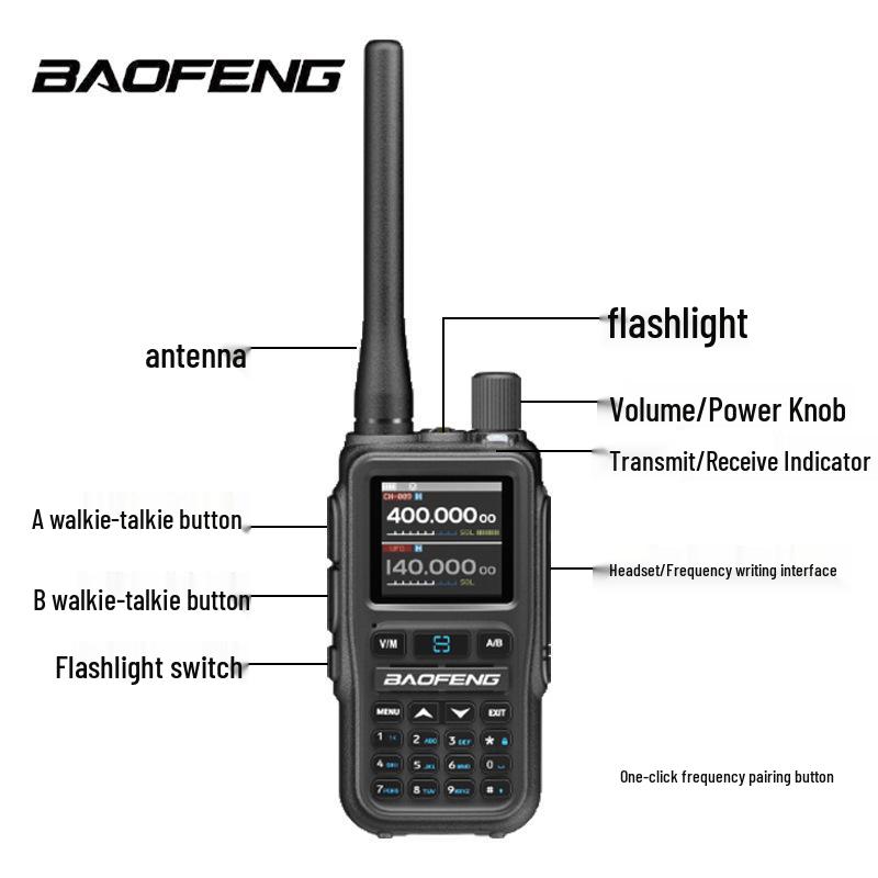 BaoFeng UV5Rmini Handheld Radio: Full Band, AM Aviation, One-Key Frequency Match, Self-Driving Tour, Outdoor Use, TYPE-C Charging.