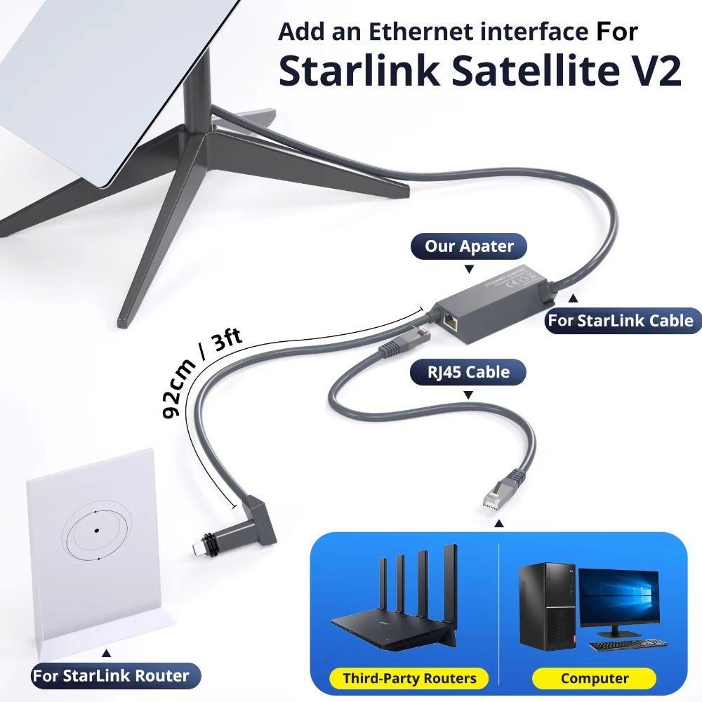 

Ethernet-адаптер порту Rj45 USB Powerline Kit Інтернет-адаптер для подорожей Starlink V2/Gen2
