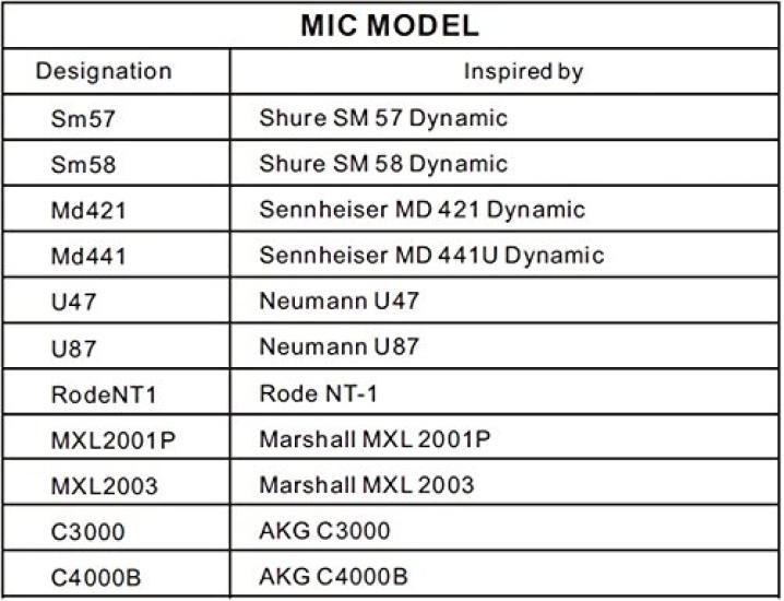 Mooer Radar Speaker Simulator Effector