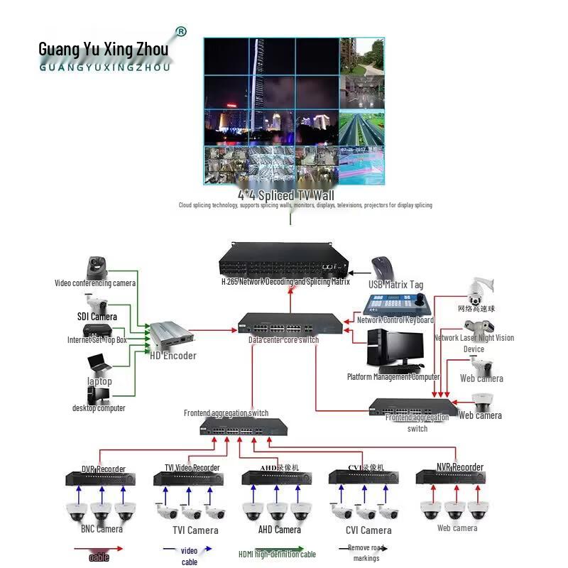 Guangyu Xingzhou 4K HD Video Surveillance Decoder