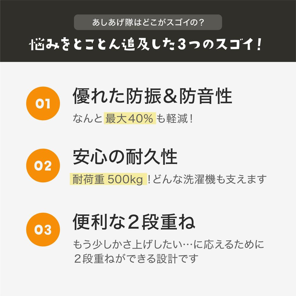 Tuft Washing Machine Raised and Rubber Platform, Anti-Vibration Soundproof, Height-Adjustable Mats, 4-Piece Set, TFi-9045