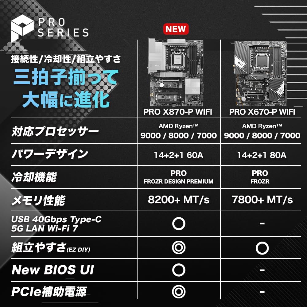 MSI PRO WIFI X870 Chipset ATX Motherboard MB6591 X870-P