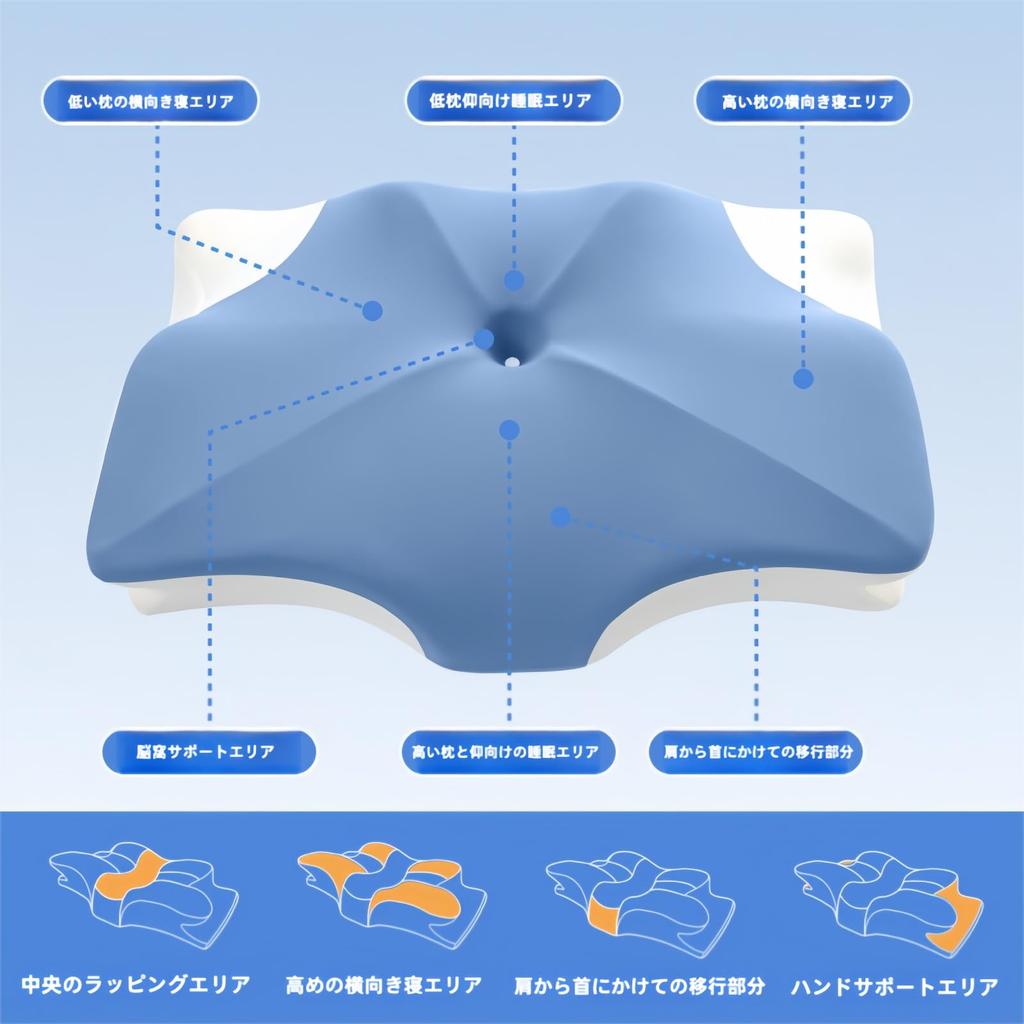 MizuSpark Butterfly-Shaped Sleep Pillow, Memory Foam, 3D Design, Comfortable Sleep Pillow, Neck Relief, Side Sleeper, Washable, Low Profile, Blue