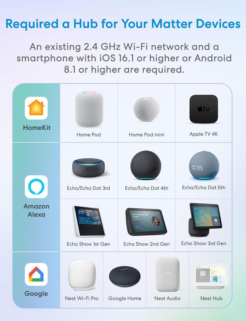 16A/20A Matter Wtyczka Smart WiFi Gniazdo Smart Tuya Gniazdko Zasilające Urządzenia Domowe dla HomeKit SmartThings Współpracuje z Siri Alexa Google