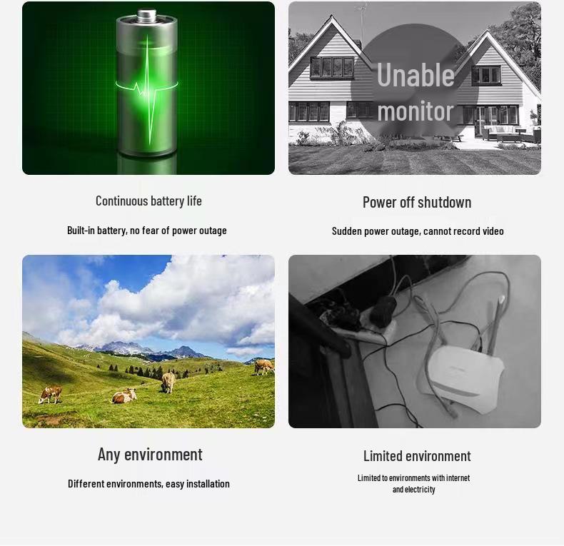 Solar-Powered 4G Outdoor Traffic Camera with Built-in Battery, No Network or Power Required, Rainproof