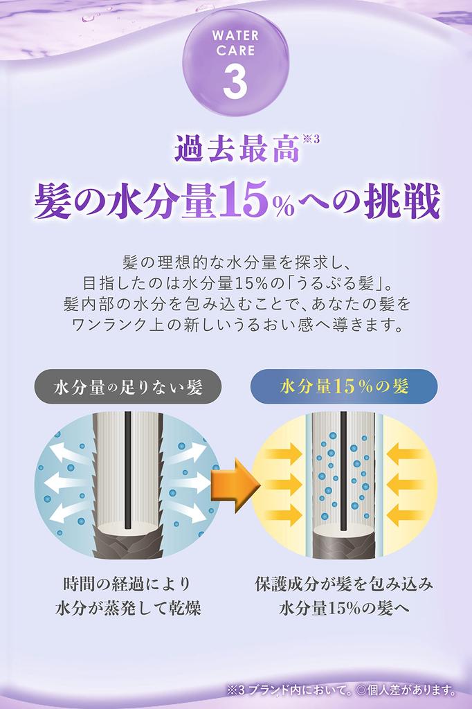 Ululis Shampoo and Treatment Refill Set (Sparkle)