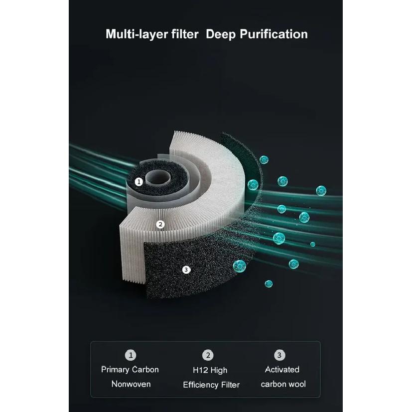 Negative Ion Air Purifier HEPA Filter Small Removal Air Freshener Usb Electrical Appliances with Led Lights for Cars Home