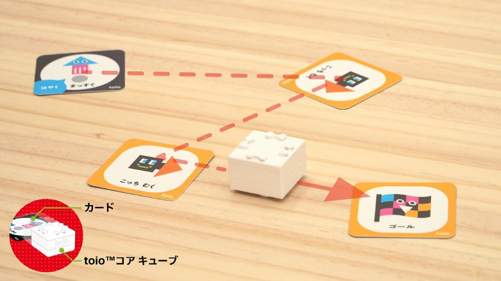 Toyio Playground Advance (TQJS-00101)