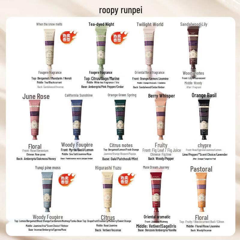 Roopy Refreshing & Moisturizing Fragrance Hand Cream Set