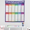 Multiplication formula Printed printed tapestry, decorative background cloth
